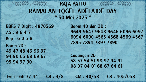 Prediksi Adelaide Day