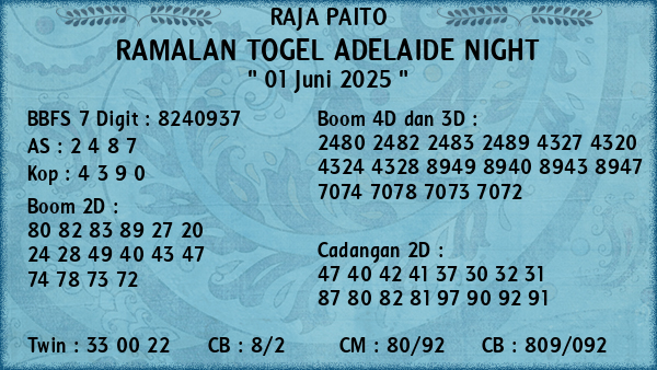 Prediksi Adelaide Night