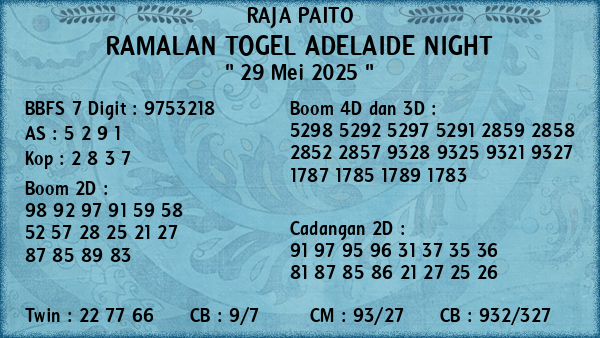 Prediksi Adelaide Night