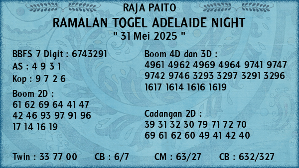 Prediksi Adelaide Night