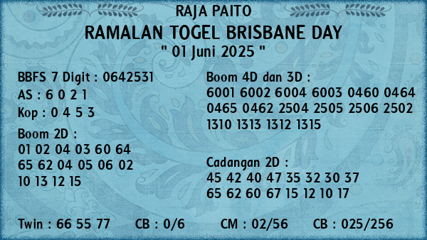Prediksi Brisbane Day