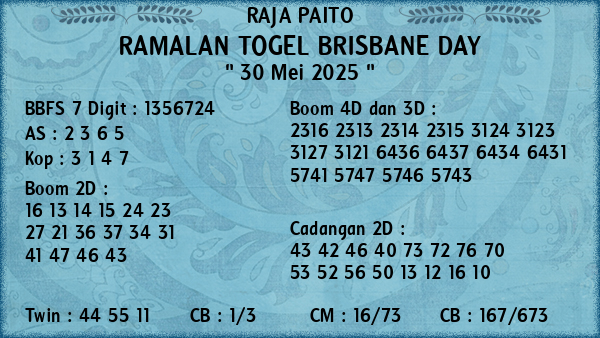 Prediksi Brisbane Day