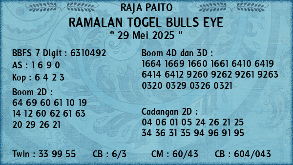 Prediksi Bulls Eye