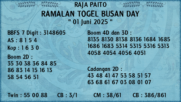 Prediksi Busan Day