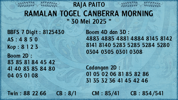 Prediksi Canberra Morning