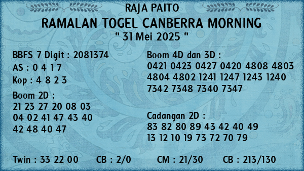 Prediksi Canberra Morning