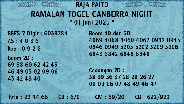 Prediksi Canberra Night