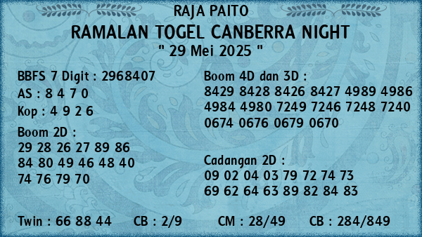 Prediksi Canberra Night