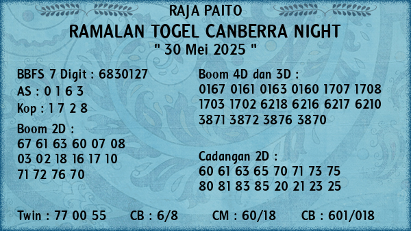 Prediksi Canberra Night