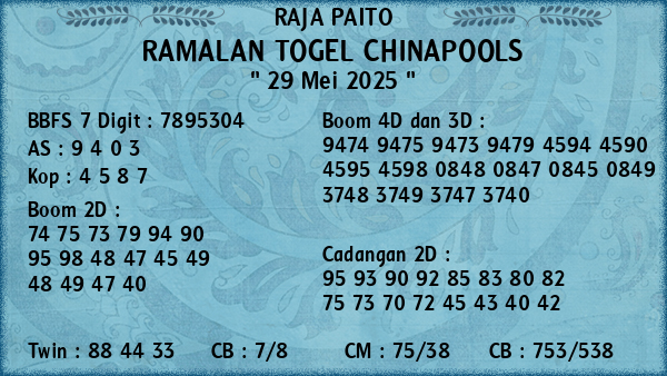 Prediksi Chinapools