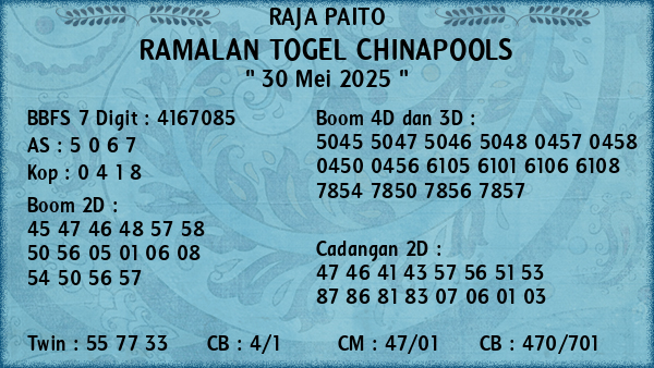Prediksi Chinapools