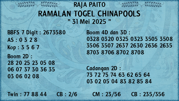 Prediksi Chinapools