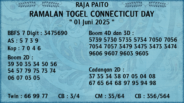 Prediksi Connecticut Day