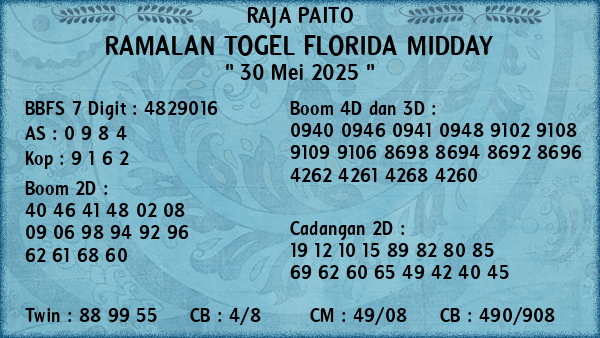 Prediksi Florida Midday