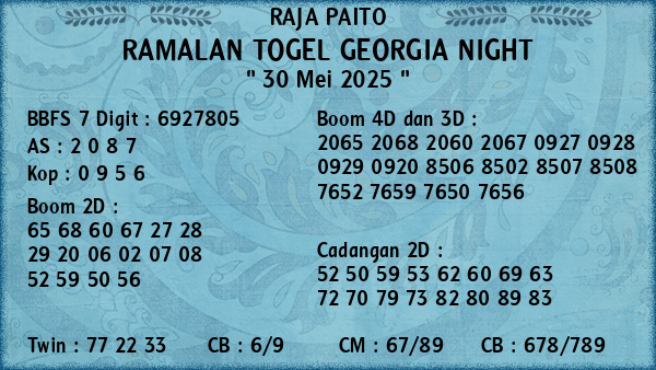 Prediksi Georgia Night