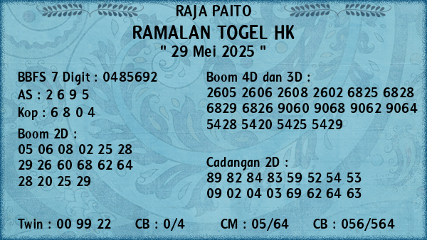 Prediksi HK