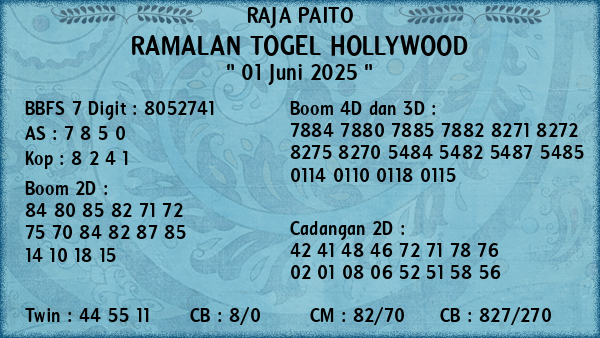 Prediksi Hollywood