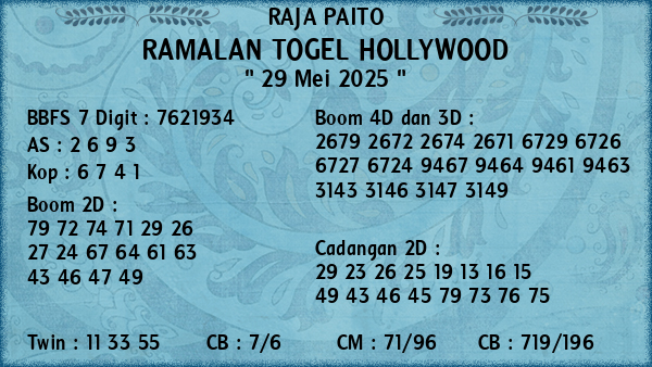 Prediksi Hollywood