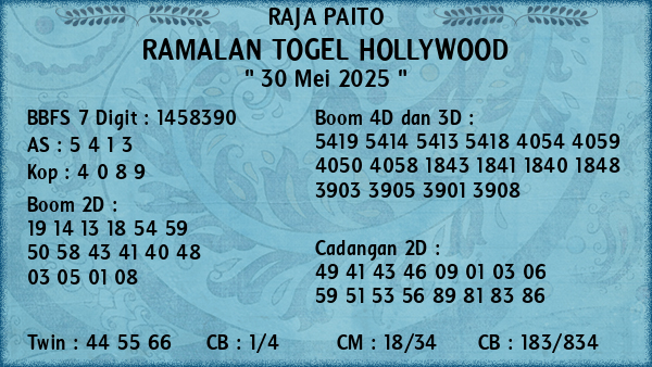 Prediksi Hollywood