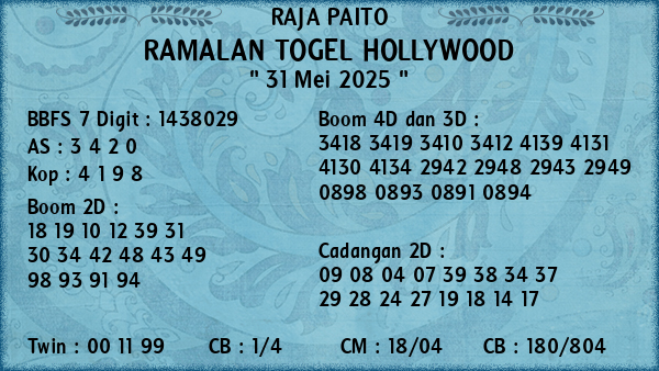 Prediksi Hollywood