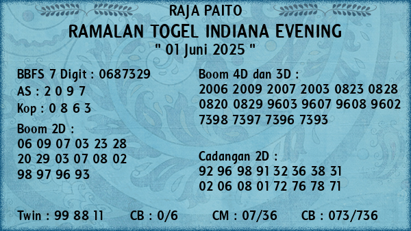 Prediksi Indiana Evening