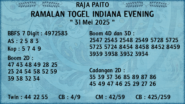 Prediksi Indiana Evening