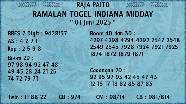 Prediksi Indiana Midday
