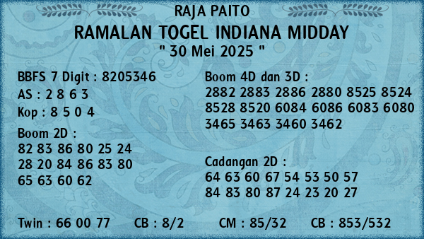 Prediksi Indiana Midday
