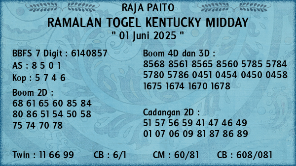 Prediksi Kentucky Midday