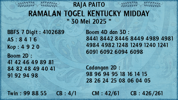 Prediksi Kentucky Midday