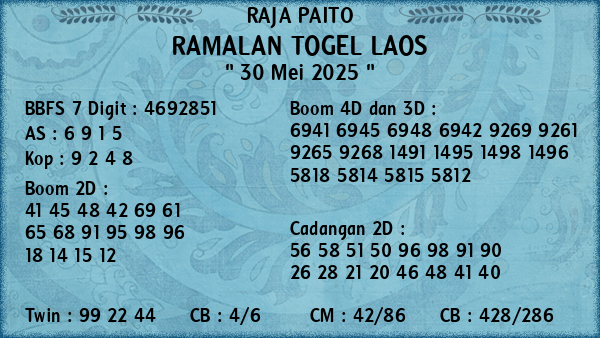 Prediksi Laos