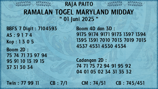 Prediksi Maryland Midday