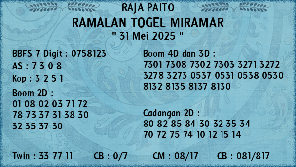 Prediksi Miramar