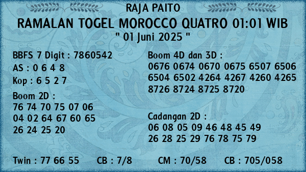 Prediksi Morocco Quatro 01:01 WIB