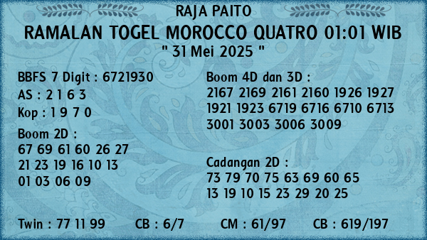 Prediksi Morocco Quatro 01:01 WIB