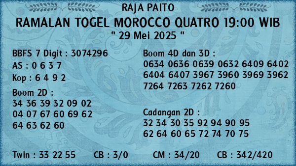 Prediksi Morocco Quatro 19:00 WIB