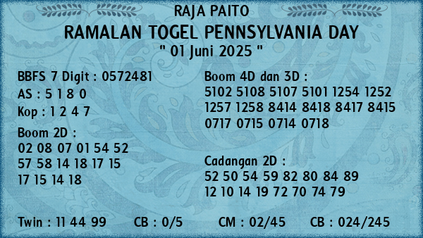 Prediksi Pennsylvania Day