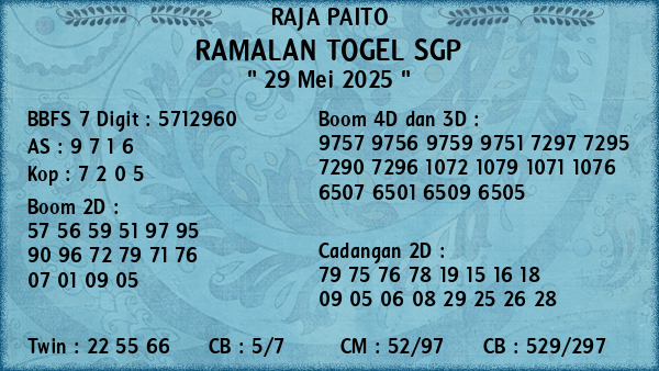 Prediksi SGP