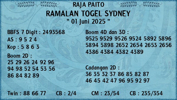 Prediksi Sydney
