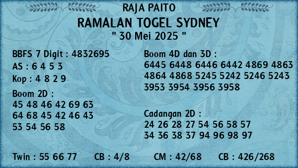 Prediksi Sydney
