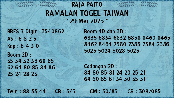 Prediksi Taiwan