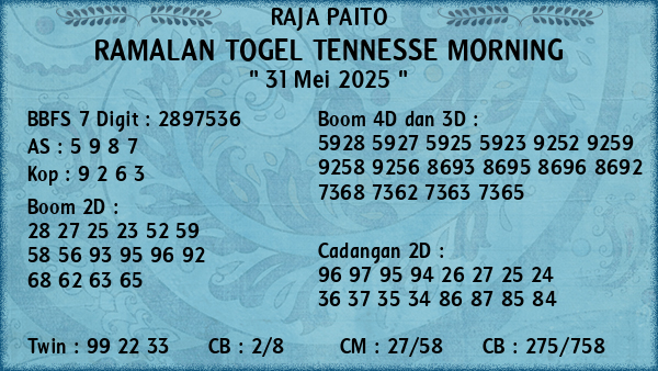 Prediksi Tennesse Morning