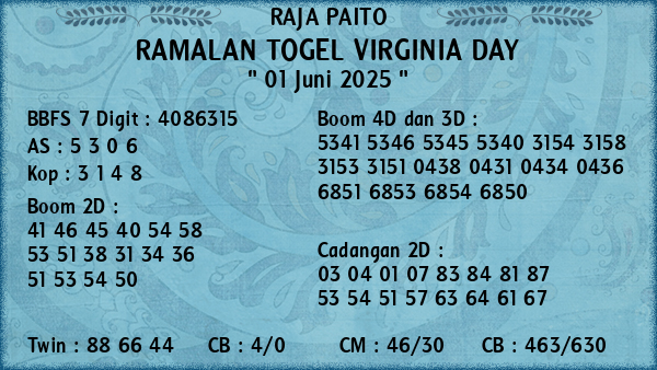 Prediksi Virginia Day