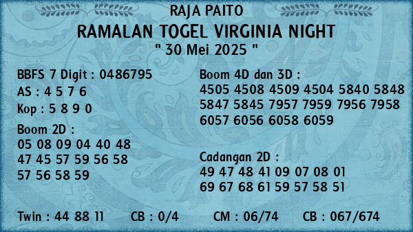 Prediksi Virginia Night