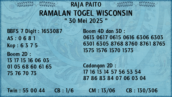 Prediksi Wisconsin