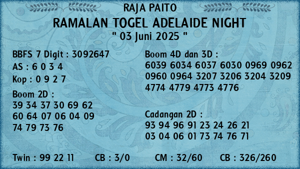 Prediksi Adelaide Night