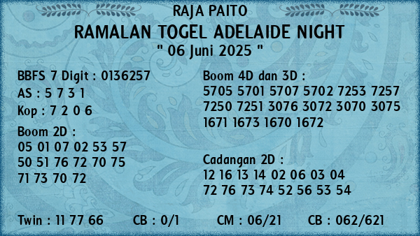 Prediksi Adelaide Night