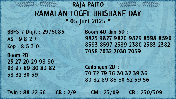 Prediksi Brisbane Day