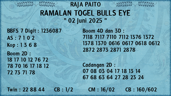 Prediksi Bulls Eye