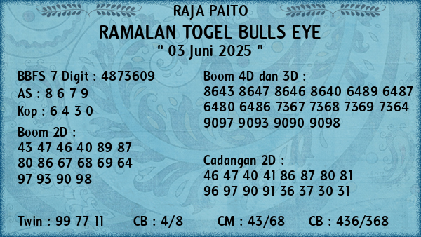 Prediksi Bulls Eye